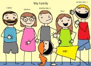 Tiếng Anh cho bé – những chủ đề cơ bản giúp bé học nhanh (P.1)