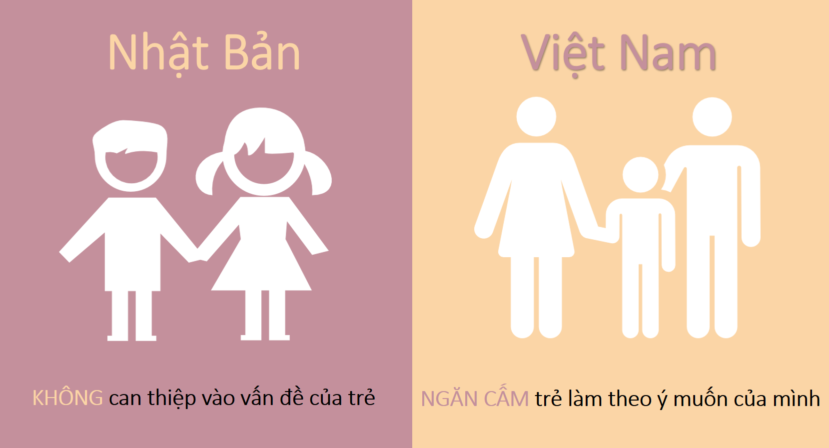 5 điểm khác biệt trong cách nuôi dạy trẻ của người Nhật và người Việt (từ 0 đến 10 tuổi)